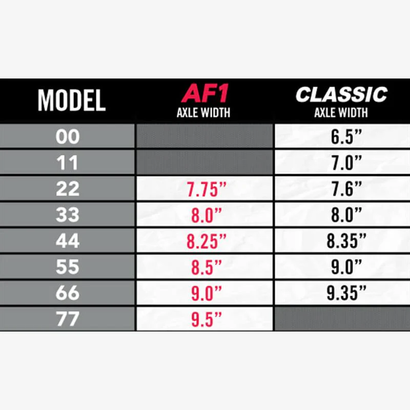 Ace Trucks AF1 55 Polished Skateboard Trucks - Pair - Image 4